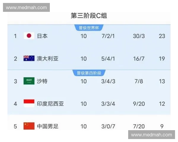 世界杯各大洲预选赛名额分配及晋级形势分析